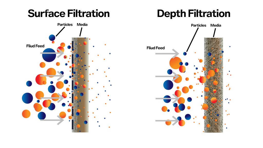 what is a cartridge filter - Gopani Product Systems India