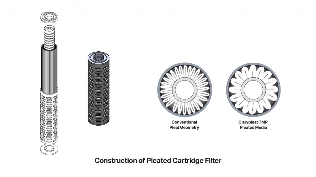 Pleated Cartridge Filter